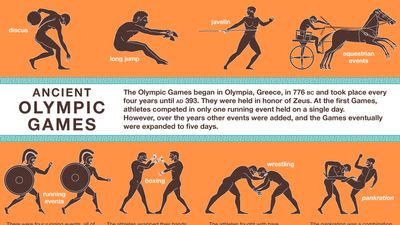 Ancient Olympic games. infographic, equestrian events, pentathlon, running events, boxing, wrestling, pankration, sports. SPOTLIGHT VERSION