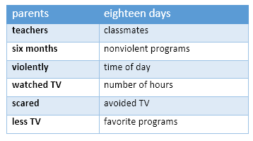 IELTS Academic Reading 186 Parents Eighteen days