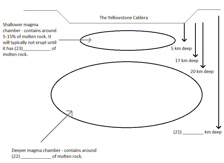 Image - The Yellowstone Supervolcano