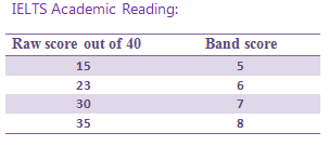 Academic Reading Scoring