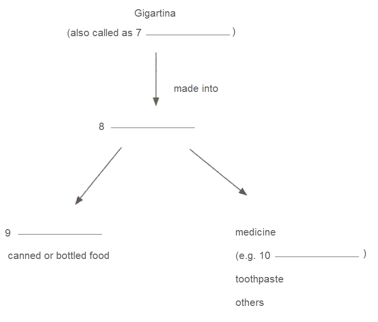 Academic Reading Sample 212 - Image 1