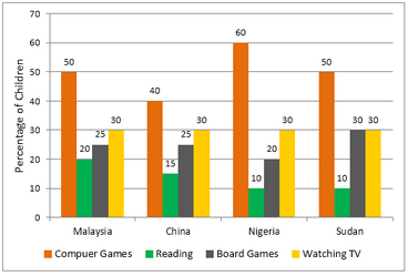  Home activities among young children