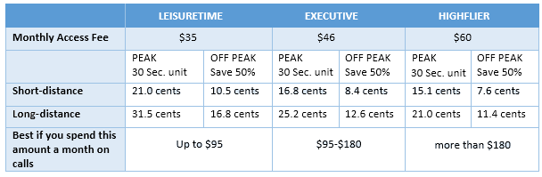 GT Reading  text -  Call rates