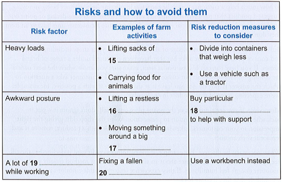 GT Reading Sample - Risk and how to avoid them