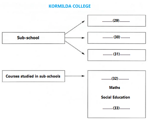 GT Reading: Kormilda College