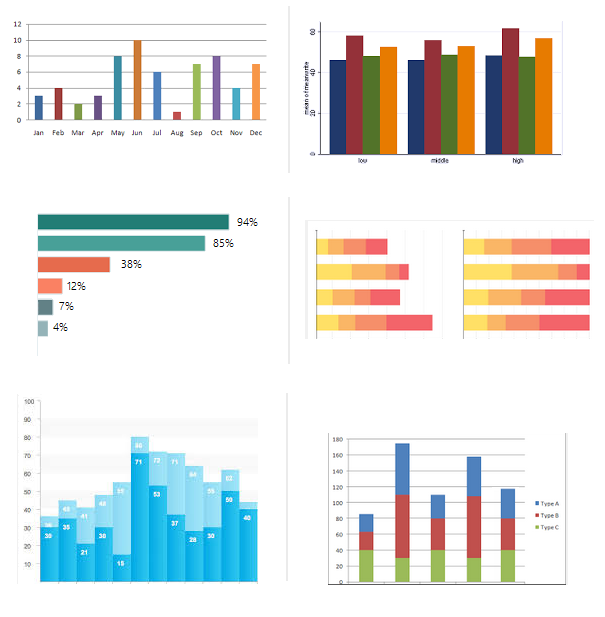 IELTS Bar Graph Examples