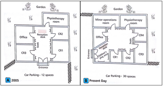 Plan A & B shows a health centre in 2005