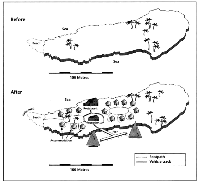 Island, before & after the construction of some tourist facilities