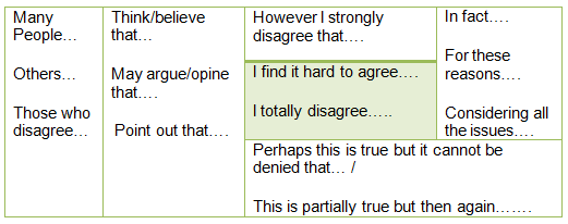 IELTS Vocabulary Table