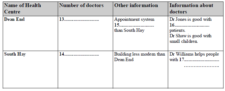 IELTS Listening Sample 2 image 2